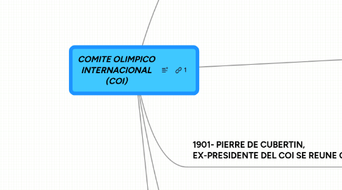 Mind Map: COMITE OLIMPICO INTERNACIONAL (COI)