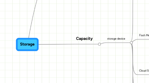 Mind Map: Storage