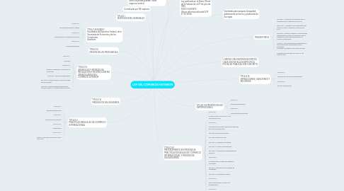 Mind Map: LEY DEL COMERCIO EXTERIOR