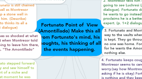 Mind Map: Fortunato Point of  View (Amontillado) Make this all from Fortunsto's mind, his thoughts, his thinking of all the events happening.