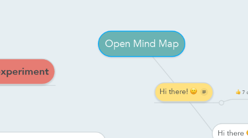 Mind Map: Open Mind Map