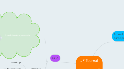 Mind Map: JP Tournai  16 janvier 17