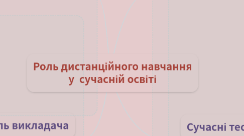 Mind Map: Роль дистанційного навчання у сучасній освіті