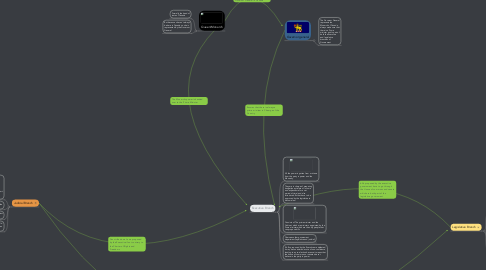 Mind Map: The Canadian Government #2