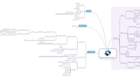 Mind Map: Malaquias (Mensageiro/Anjo)