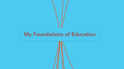 Mind Map: My Foundations of Education