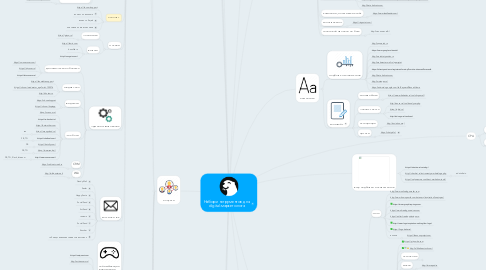 Mind Map: Набор инструментов для digital-маркетолога
