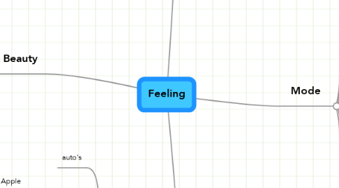 Mind Map: Feeling