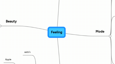 Mind Map: Feeling