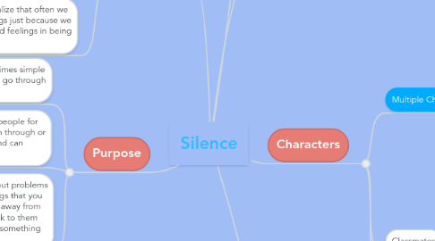 Mind Map: Silence
