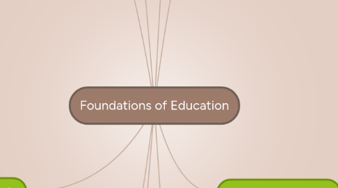 Mind Map: Foundations of Education