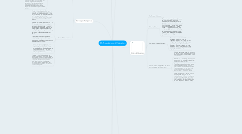 Mind Map: My Foundations of Education