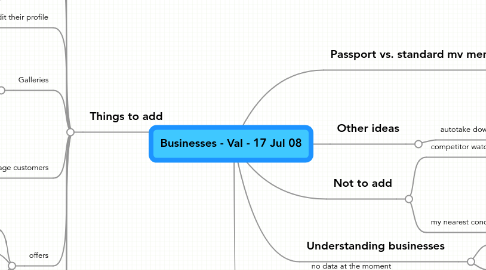 Mind Map: Businesses - Val - 17 Jul 08