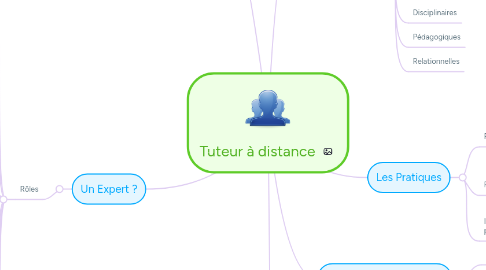 Mind Map: Tuteur à distance