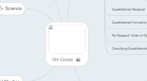 Mind Map: 5th Grade