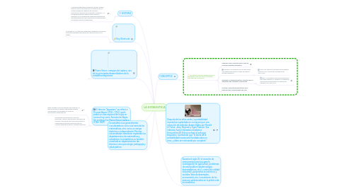 Mind Map: LA ESTADISTICA