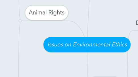 Mind Map: Issues on Environmental Ethics