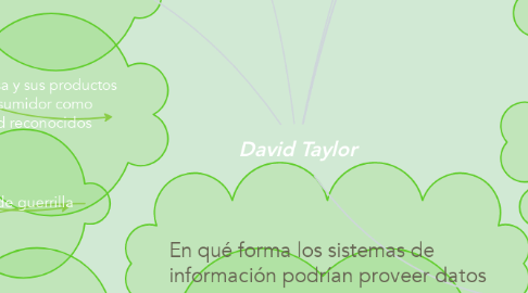 Mind Map: David Taylor
