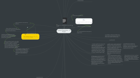 Mind Map: Creative Presentation - 2.4 Project