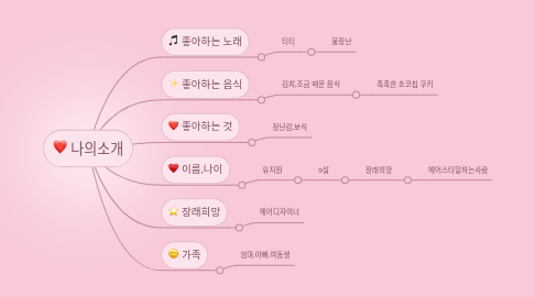 Mind Map: 나의소개