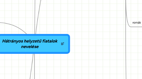 Mind Map: Hátrányos helyzetű fiatalok nevelése