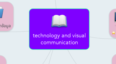 Mind Map: technology and visual communication