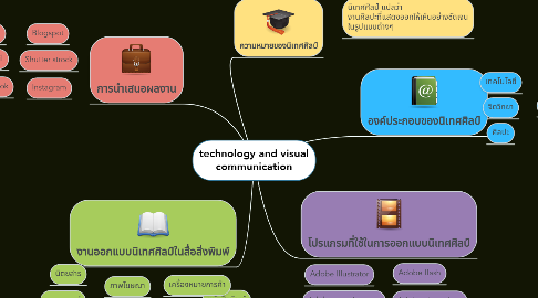 Mind Map: technology and visual communication