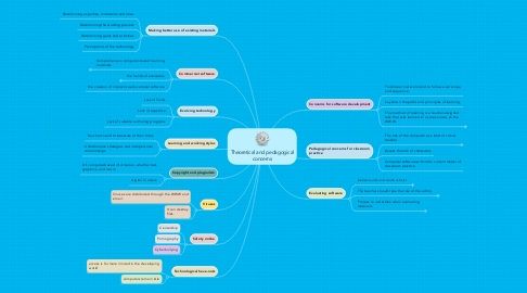 Mind Map: Theoretical and pedagogical concerns
