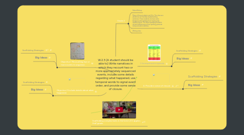 Mind Map: W.2.3 (A student should be able to) Write narratives in which they recount two or more appropriately sequenced events, include some details regarding what happened, use temporal words to signal event order, and provide some sense of closure.