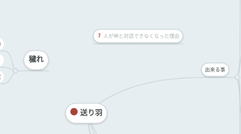 Mind Map: 送り羽