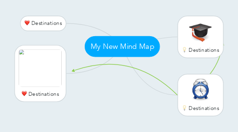 Mind Map: My New Mind Map