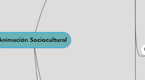 Mind Map: Animación Sociocultural
