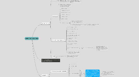 Mind Map: Animación Sociocultural