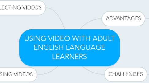 Mind Map: USING VIDEO WITH ADULT ENGLISH LANGUAGE LEARNERS