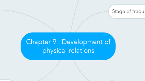 Mind Map: Chapter 9 : Development of physical relations