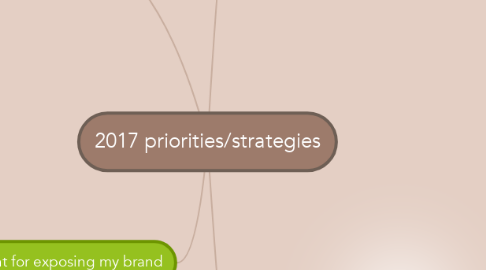 Mind Map: 2017 priorities/strategies