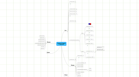 Mind Map: Элементы V группы А подгруппы