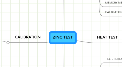 Mind Map: ZINC TEST
