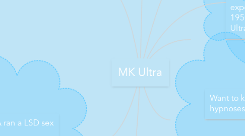 Mind Map: MK Ultra