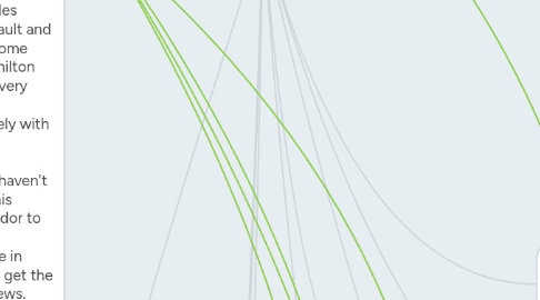 Mind Map: John McCain admits to handing smeared dossier to the fbi