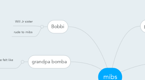 Mind Map: mibs