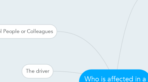 Mind Map: Who is affected in a road accident?