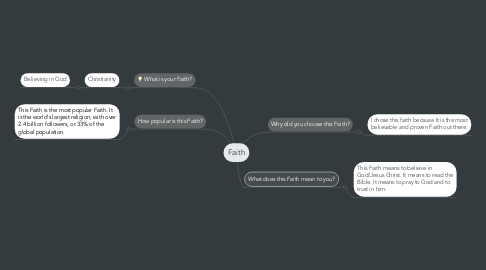 Mind Map: Faith