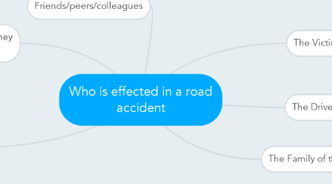 Mind Map: Who is effected in a road accident