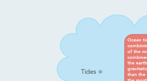Mind Map: Tides