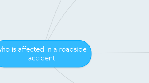 Mind Map: who is affected in a roadside accident