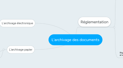 Mind Map: L'archivage des documents