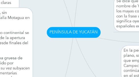 Mind Map: PENÍNSULA DE YUCATÁN