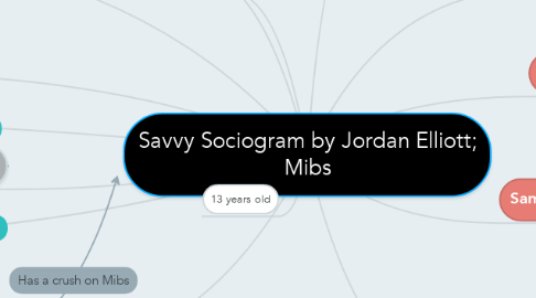 Mind Map: Savvy Sociogram by Jordan Elliott; Mibs
