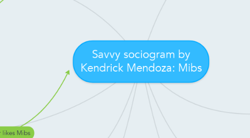Mind Map: Savvy sociogram by Kendrick Mendoza: Mibs